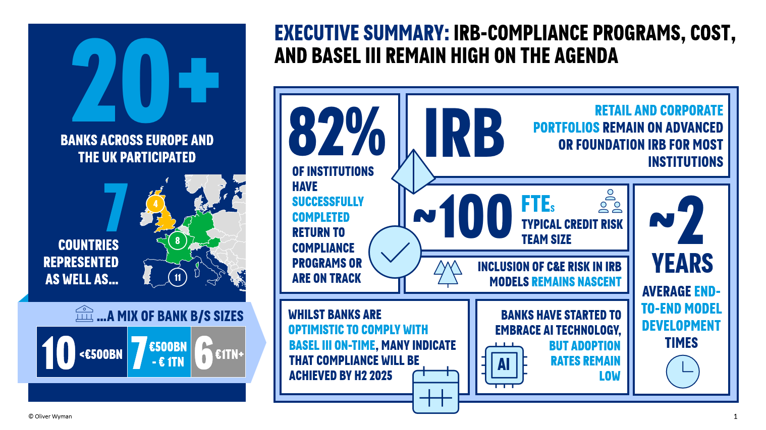 Credit risk survey infographic.png