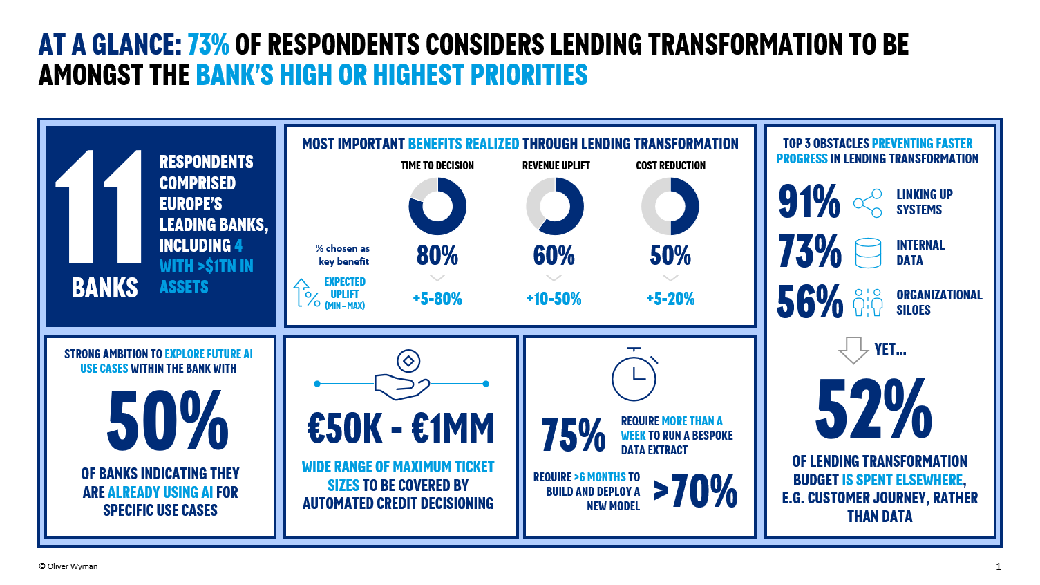 Lending transformation survey infographic.png