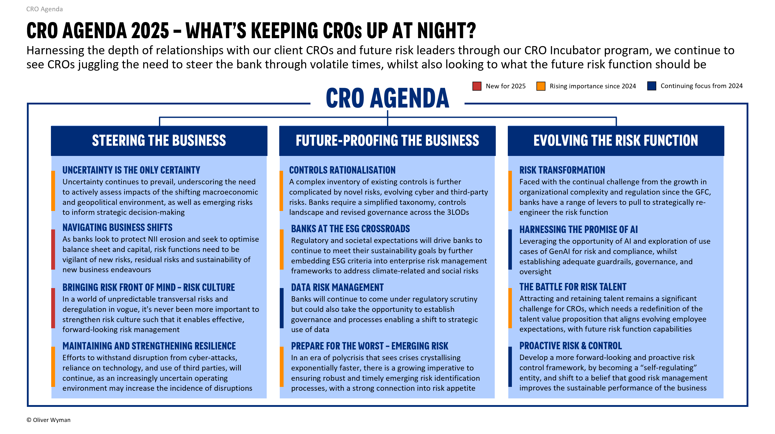 CRO Agenda 2025