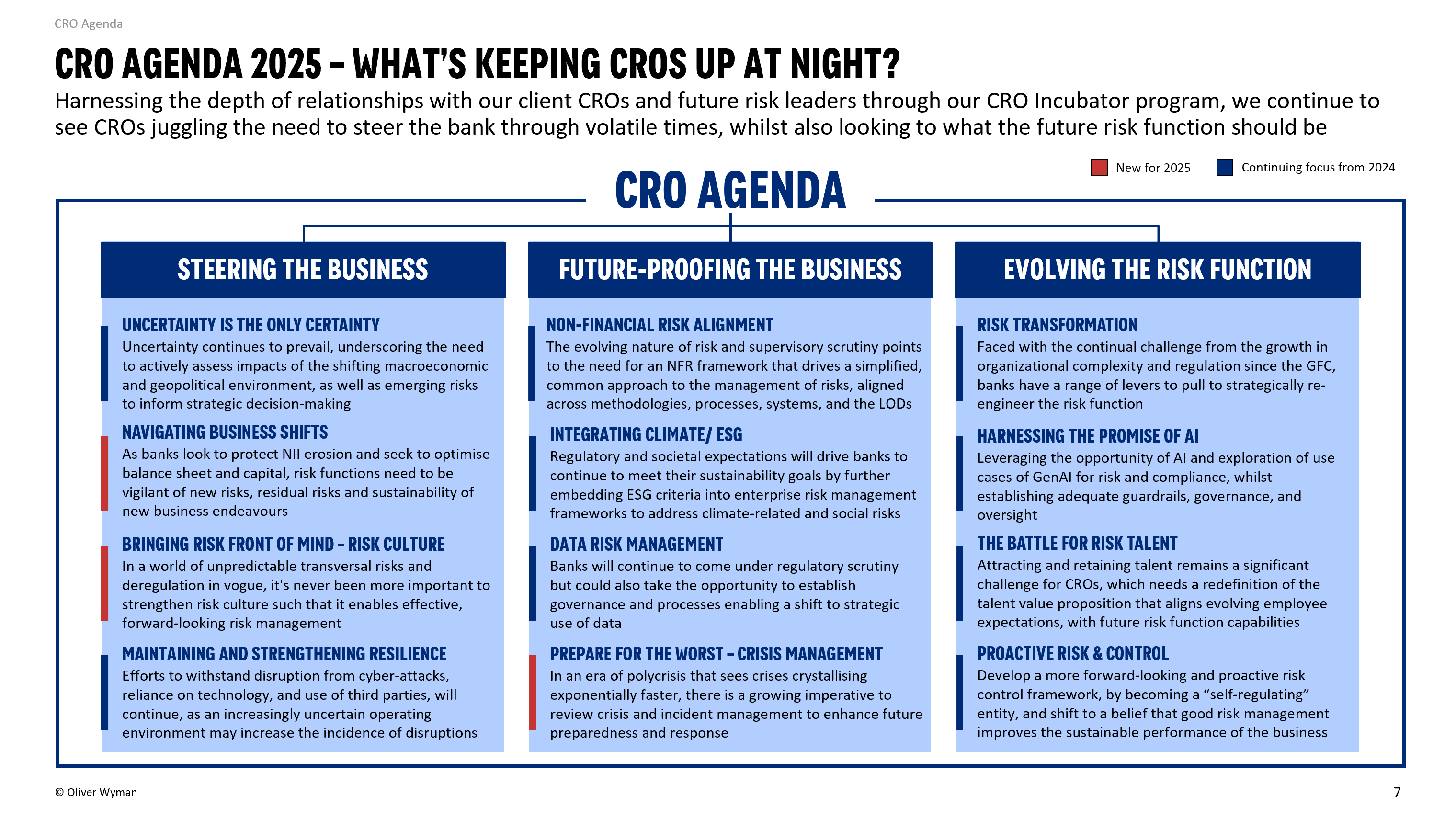 CRO Agenda summary