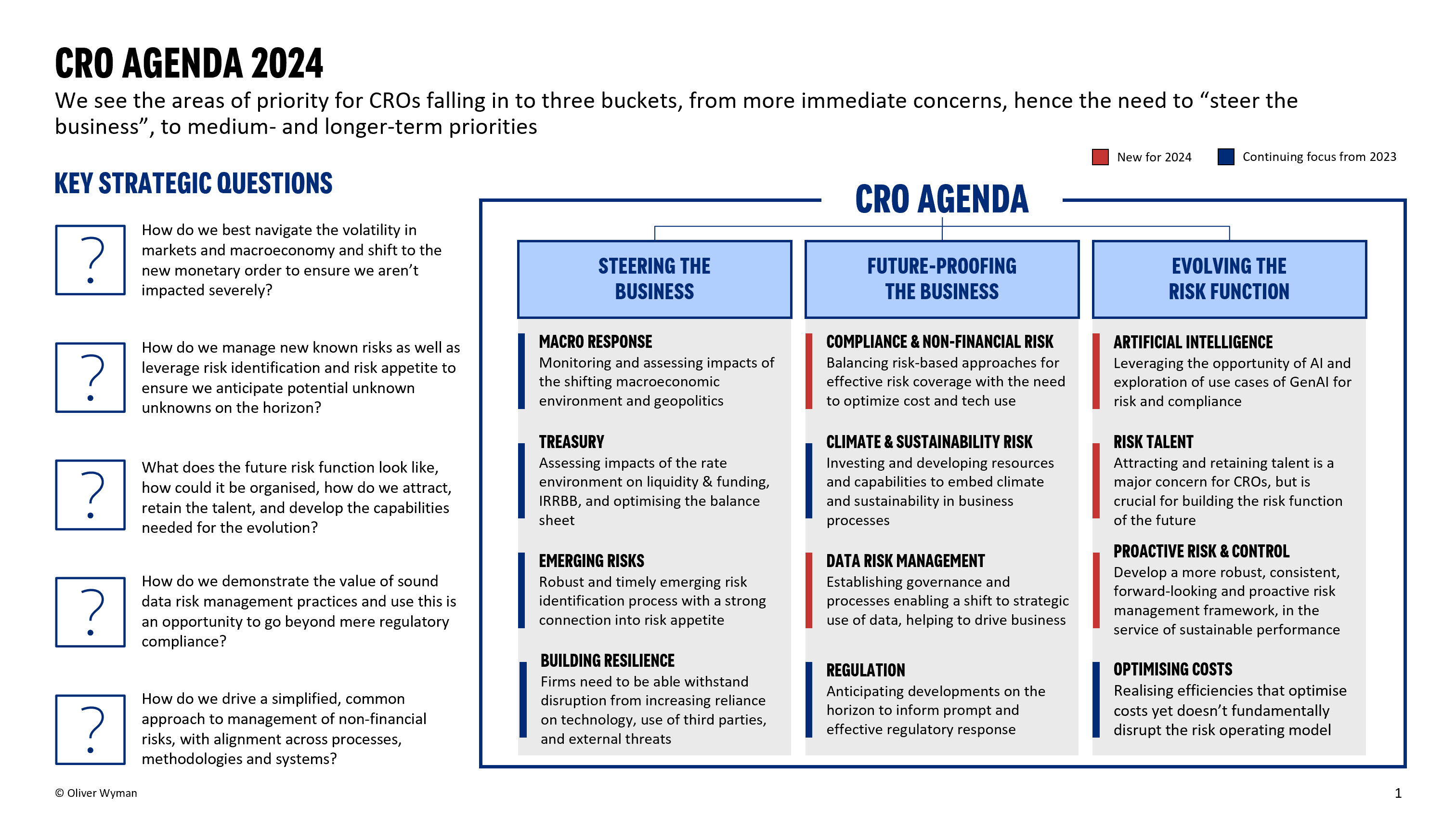 CRO Agenda summary