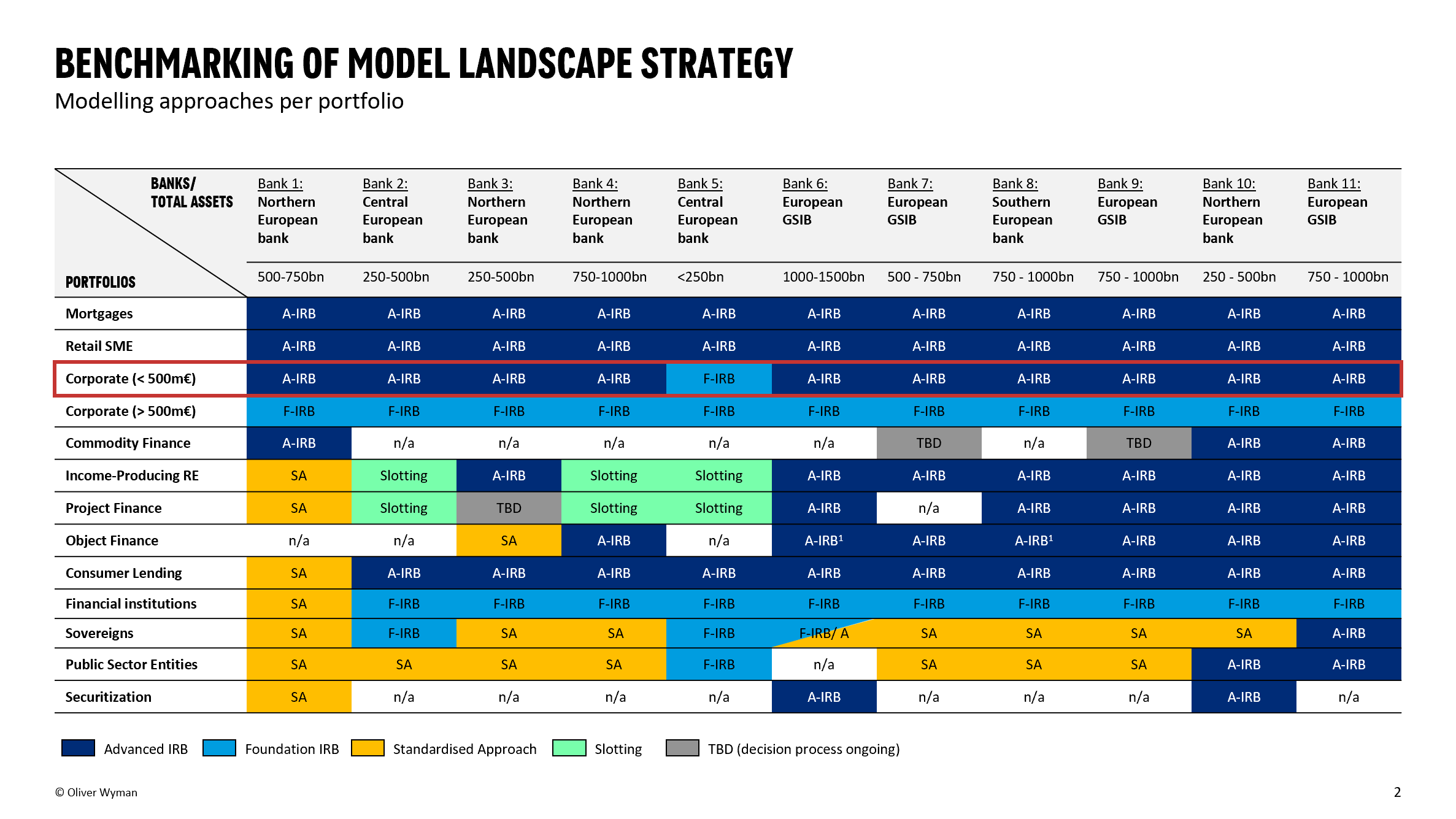Model Landscape